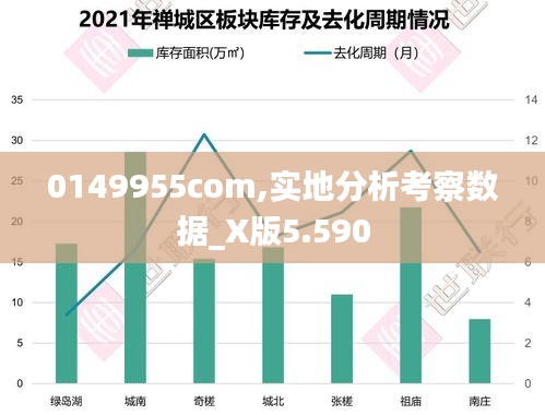 0149955com,实地分析考察数据_X版5.590