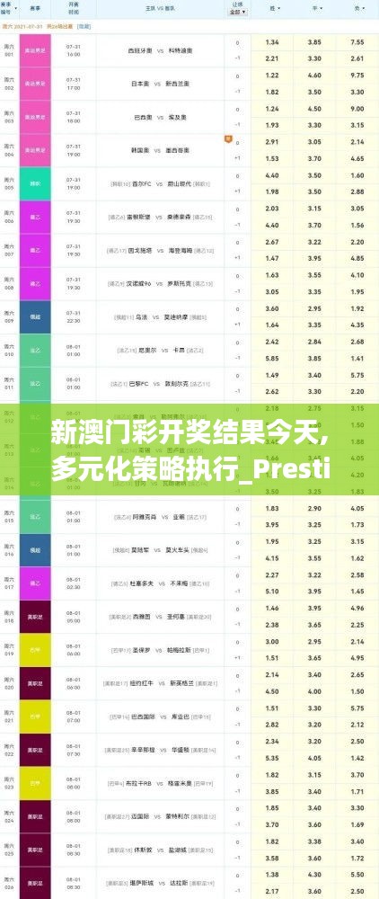 新澳门彩开奖结果今天,多元化策略执行_Prestige8.485