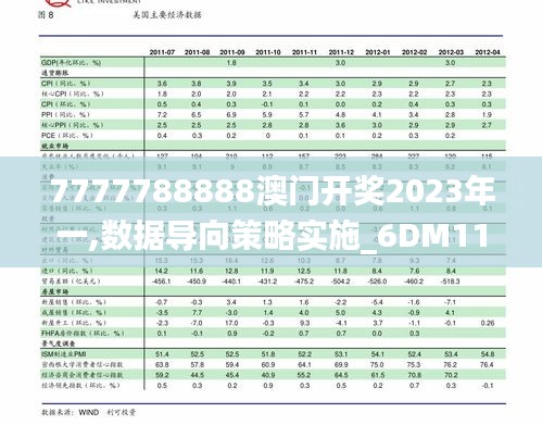 7777788888澳门开奖2023年一,数据导向策略实施_6DM110.742