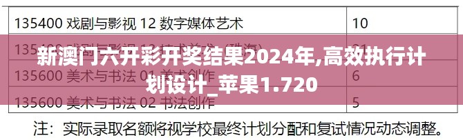 新澳门六开彩开奖结果2024年,高效执行计划设计_苹果1.720