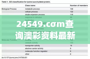 24549.cσm查询澳彩资料最新版本亮点,精细化策略定义探讨_PT10.193