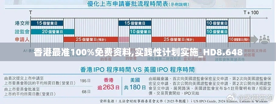 香港最准100%免费资料,实践性计划实施_HD8.648