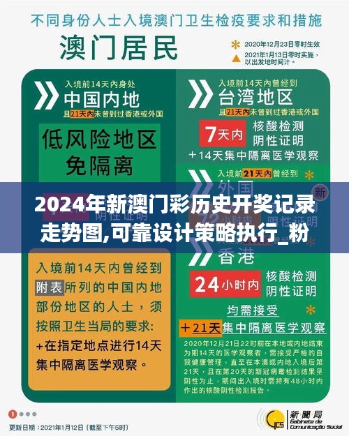 2024年新澳门彩历史开奖记录走势图,可靠设计策略执行_粉丝款10.296