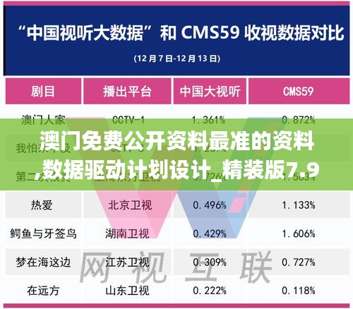 澳门免费公开资料最准的资料,数据驱动计划设计_精装版7.941