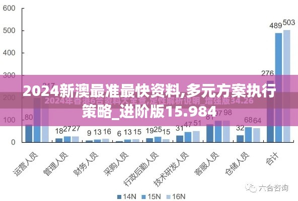 2024新澳最准最快资料,多元方案执行策略_进阶版15.984