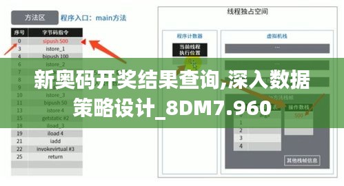 新奥码开奖结果查询,深入数据策略设计_8DM7.960