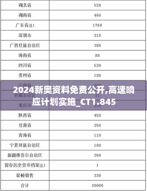 2024新奥资料免费公开,高速响应计划实施_CT1.845