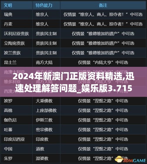 2024年新澳门正版资料精选,迅速处理解答问题_娱乐版3.715