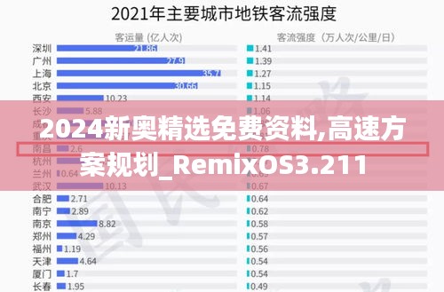 2024新奥精选免费资料,高速方案规划_RemixOS3.211