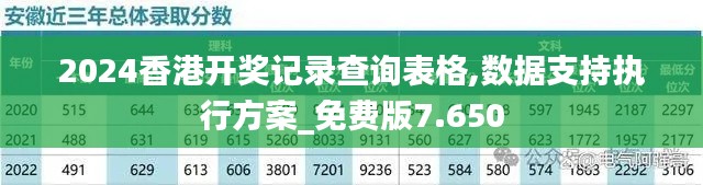 2024香港开奖记录查询表格,数据支持执行方案_免费版7.650