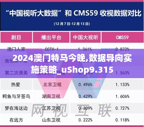 2024澳门特马今晚,数据导向实施策略_uShop9.315