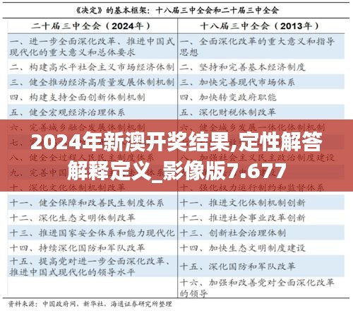 2024年新澳开奖结果,定性解答解释定义_影像版7.677