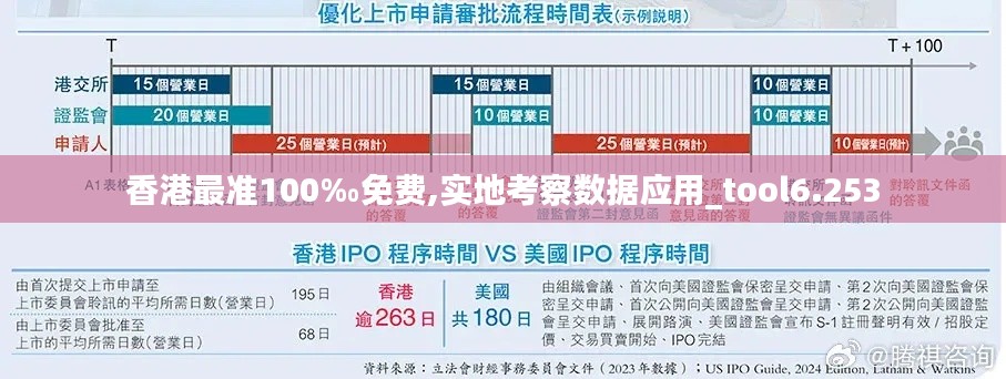 香港最准100‰免费,实地考察数据应用_tool6.253