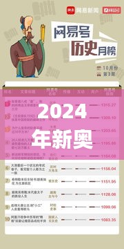 2024年新奥历史开奖号码,经典解读解析_zShop7.406