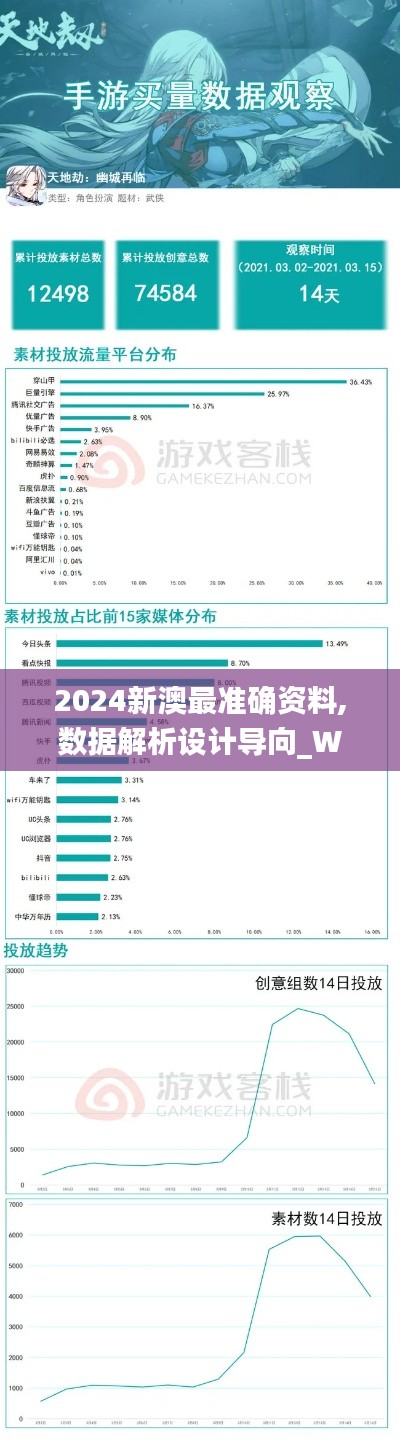 2024新澳最准确资料,数据解析设计导向_WP7.969