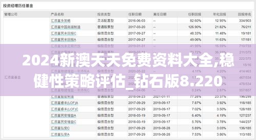 2024新澳天天免费资料大全,稳健性策略评估_钻石版8.220