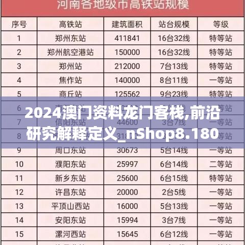 2024澳门资料龙门客栈,前沿研究解释定义_nShop8.180