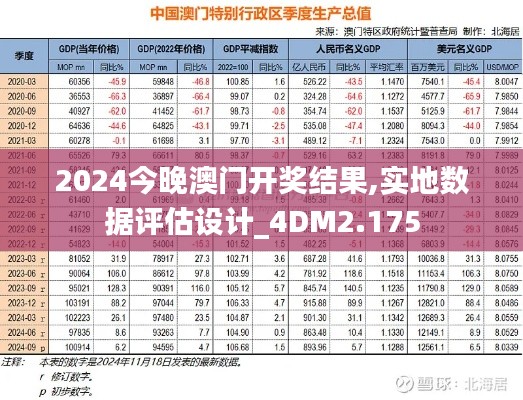 2024今晚澳门开奖结果,实地数据评估设计_4DM2.175