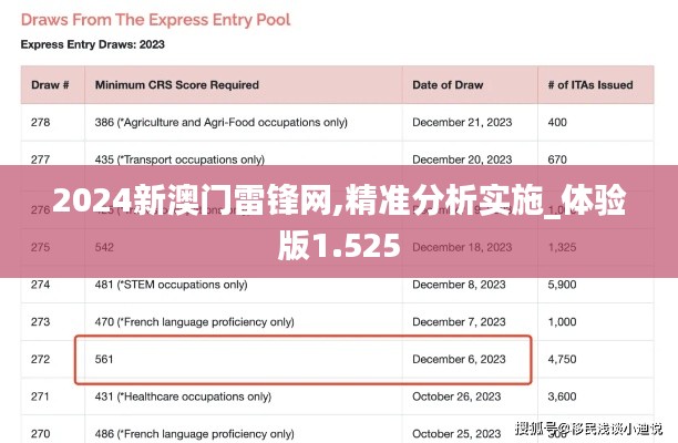 2024新澳门雷锋网,精准分析实施_体验版1.525