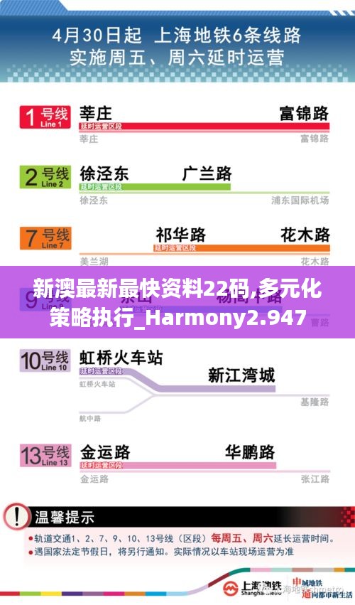 新澳最新最快资料22码,多元化策略执行_Harmony2.947