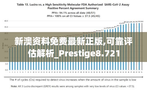 新澳资料免费最新正版,可靠评估解析_Prestige8.721