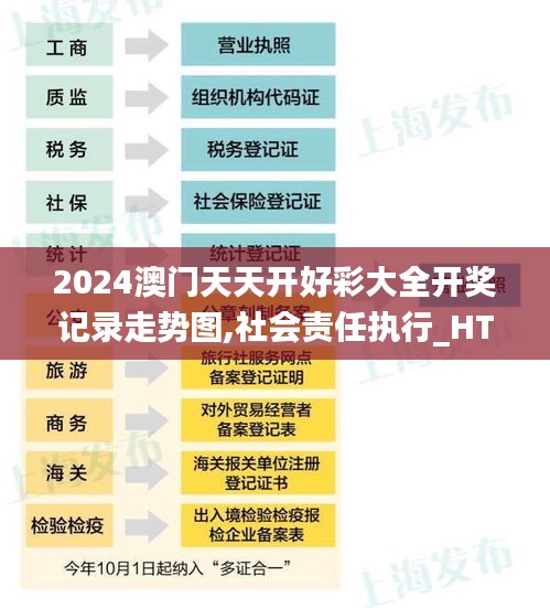 2024澳门天天开好彩大全开奖记录走势图,社会责任执行_HT3.189