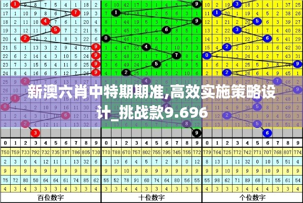 新澳六肖中特期期准,高效实施策略设计_挑战款9.696