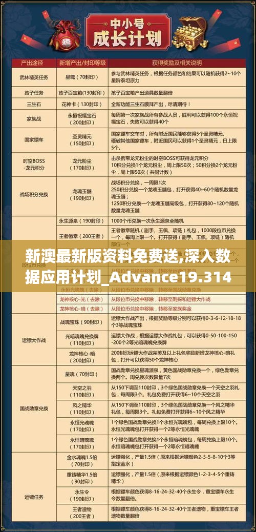 新澳最新版资料免费送,深入数据应用计划_Advance19.314