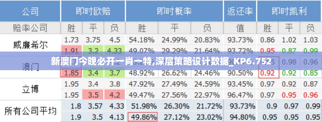 新澳门今晚必开一肖一特,深层策略设计数据_KP6.752