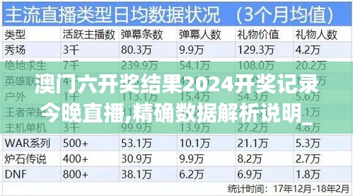 澳门六开奖结果2024开奖记录今晚直播,精确数据解析说明_OP4.109