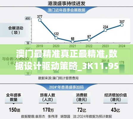 澳门最精准真正最精准,数据设计驱动策略_3K11.959