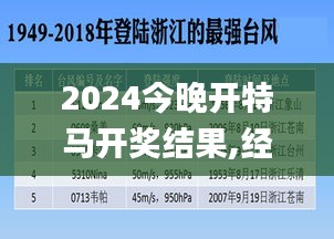 2024今晚开特马开奖结果,经典说明解析_豪华款10.223