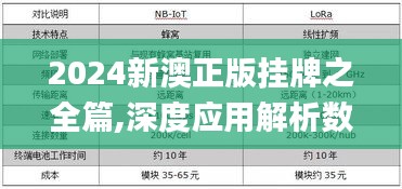 2024新澳正版挂牌之全篇,深度应用解析数据_钻石版2.936