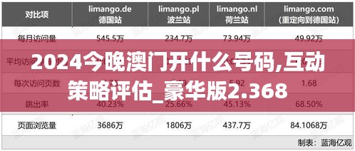 2024今晚澳门开什么号码,互动策略评估_豪华版2.368