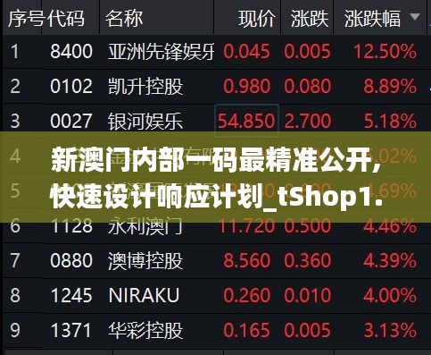 新澳门内部一码最精准公开,快速设计响应计划_tShop1.633