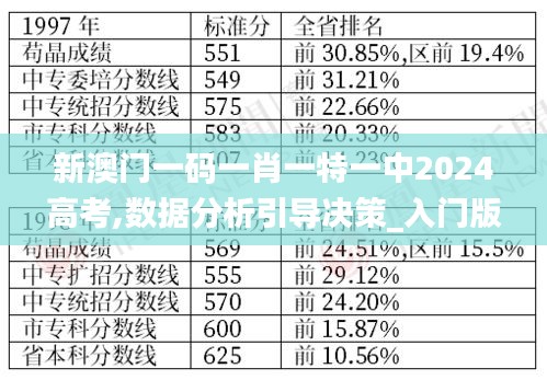 新澳门一码一肖一特一中2024高考,数据分析引导决策_入门版3.178