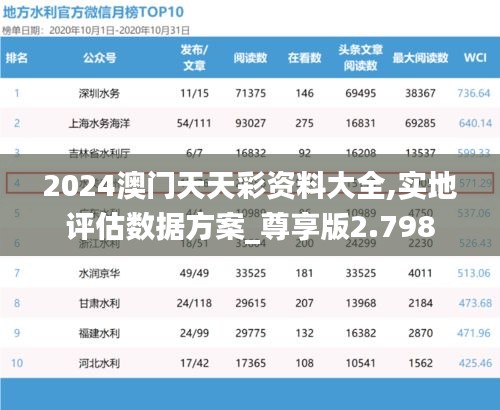 2024澳门天天彩资料大全,实地评估数据方案_尊享版2.798