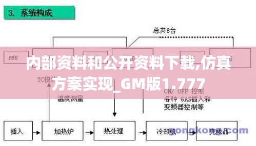 内部资料和公开资料下载,仿真方案实现_GM版1.777