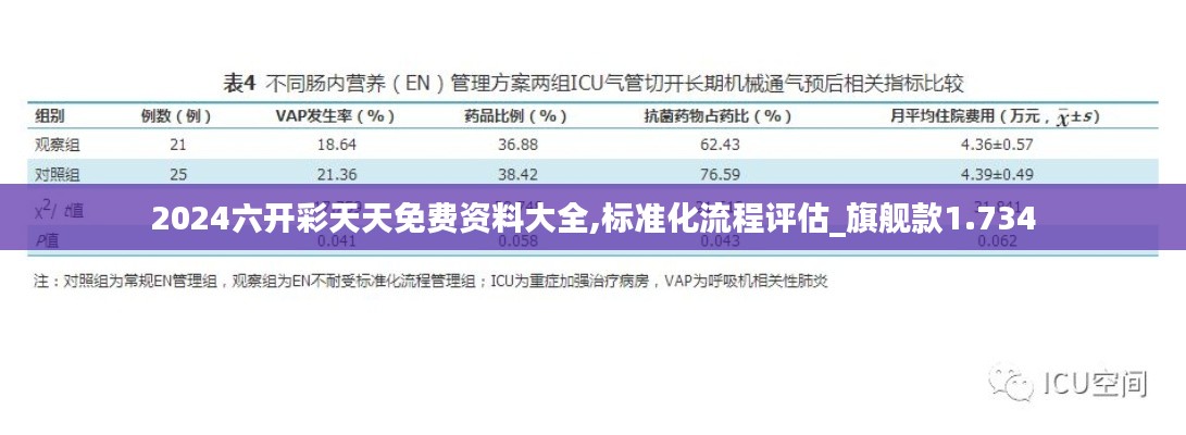 2024六开彩天天免费资料大全,标准化流程评估_旗舰款1.734