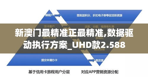 新澳门最精准正最精准,数据驱动执行方案_UHD款2.588