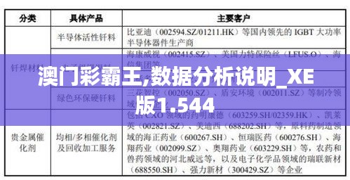 澳门彩霸王,数据分析说明_XE版1.544