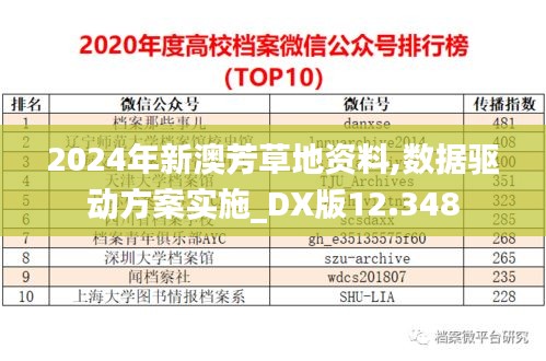 2024年新澳芳草地资料,数据驱动方案实施_DX版12.348