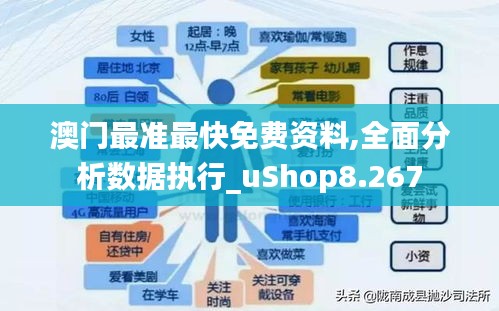 澳门最准最快免费资料,全面分析数据执行_uShop8.267