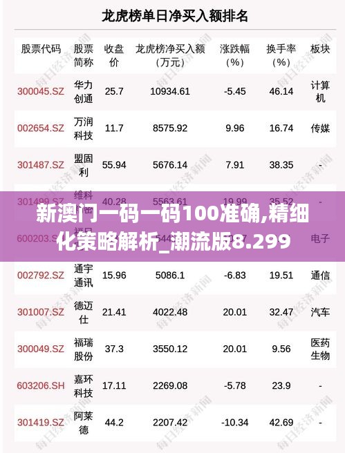 新澳门一码一码100准确,精细化策略解析_潮流版8.299