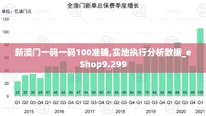 新澳门一码一码100准确,实地执行分析数据_eShop9.299