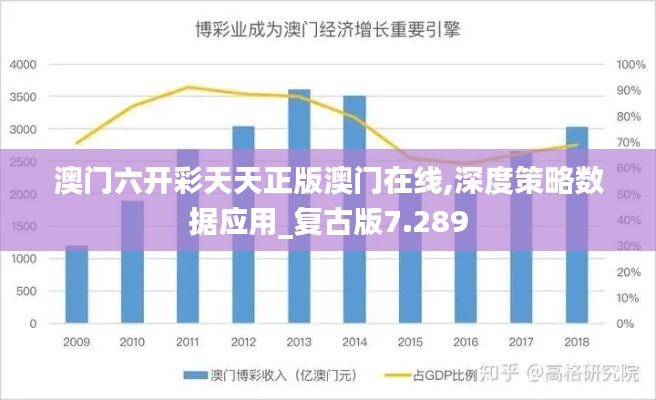 澳门六开彩天天正版澳门在线,深度策略数据应用_复古版7.289