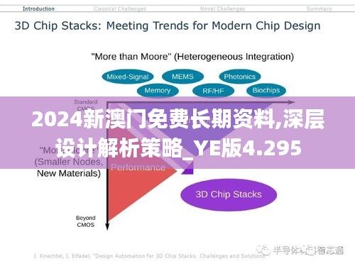 2024新澳门免费长期资料,深层设计解析策略_YE版4.295