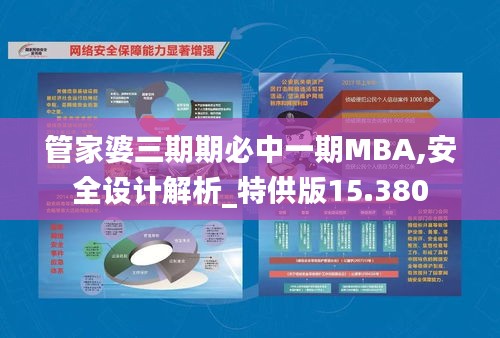 管家婆三期期必中一期MBA,安全设计解析_特供版15.380