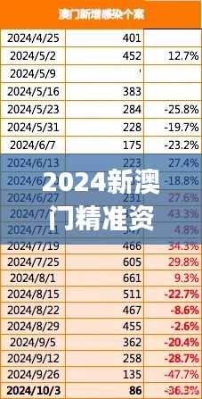 2024新澳门精准资料免费,实地评估数据策略_T4.442