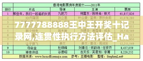 7777788888王中王开奖十记录网,连贯性执行方法评估_Harmony10.214